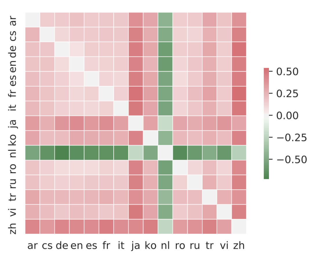 初始化英语_同城化 英语_碎片化时代 英语
