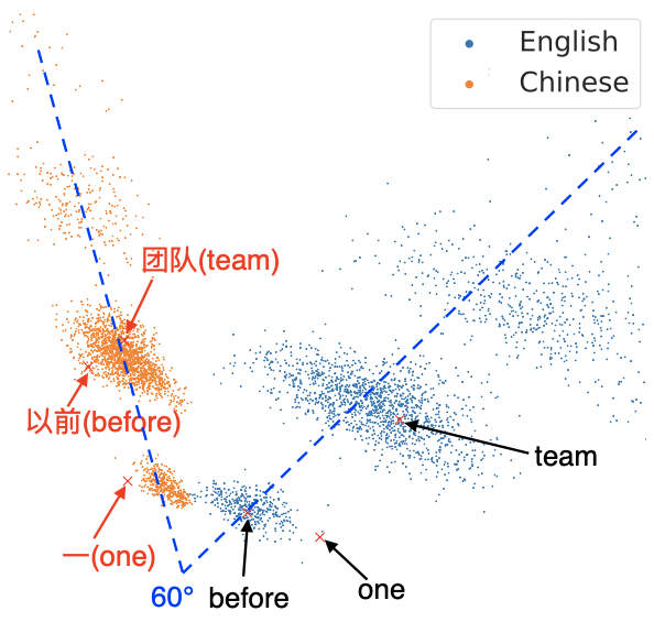 碎片化时代 英语_初始化英语_同城化 英语