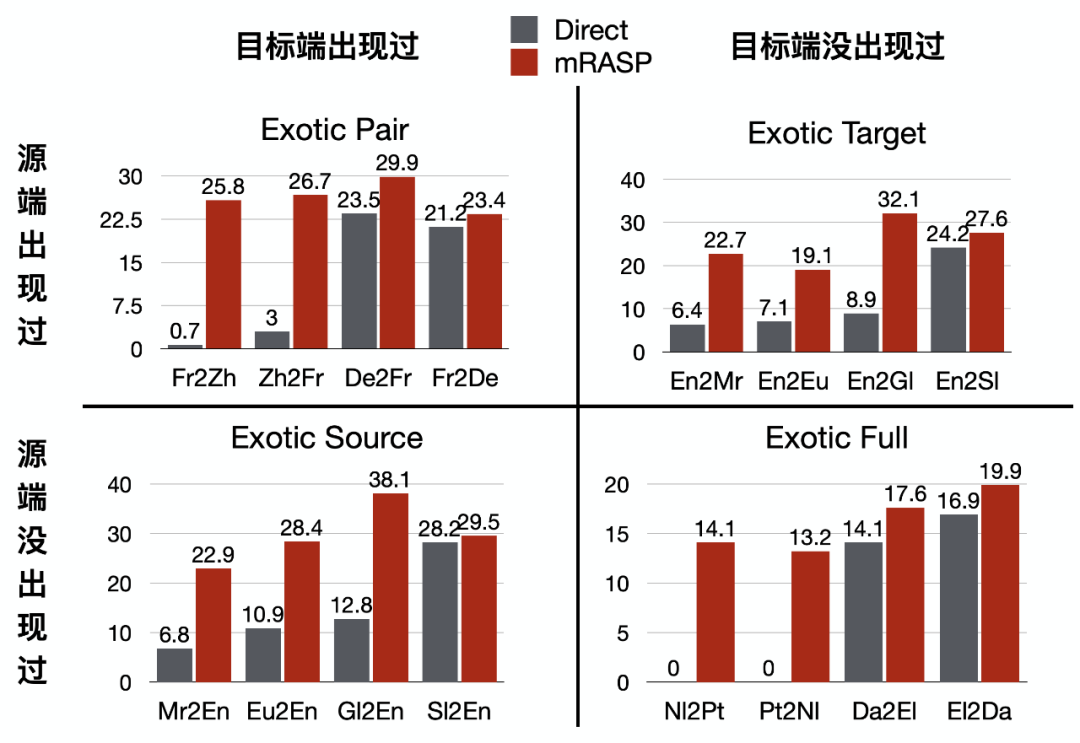 碎片化时代 英语_同城化 英语_初始化英语