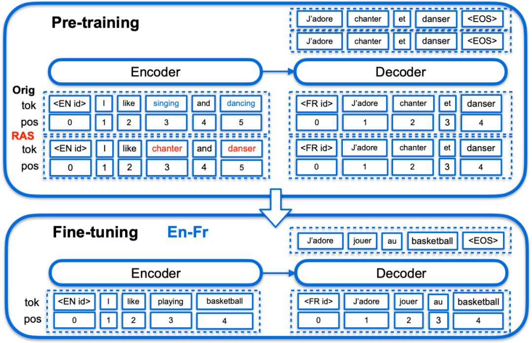 碎片化时代 英语_初始化英语_同城化 英语