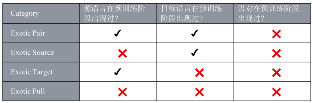 同城化 英语_初始化英语_碎片化时代 英语