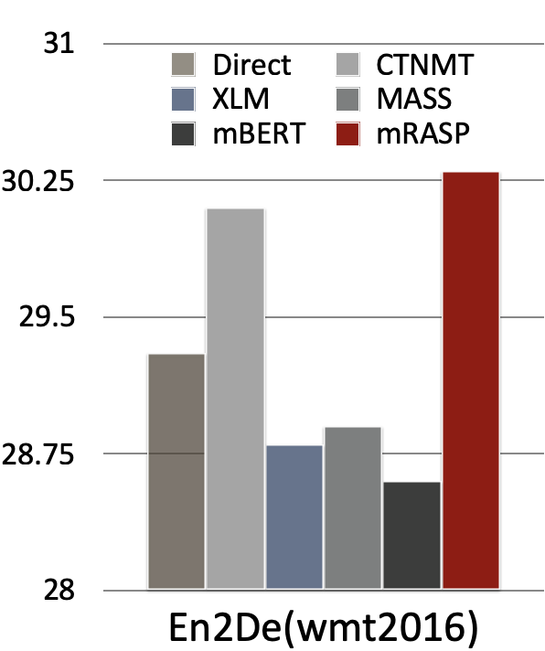 同城化 英语_碎片化时代 英语_初始化英语