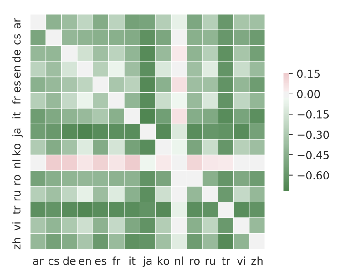 初始化英语_碎片化时代 英语_同城化 英语