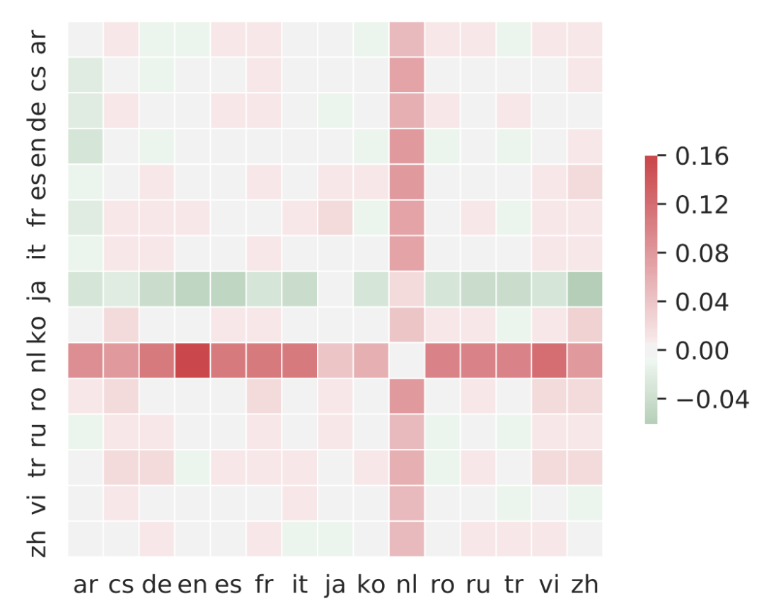 初始化英语_碎片化时代 英语_同城化 英语