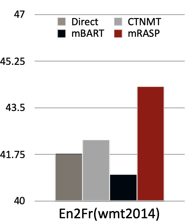 碎片化时代 英语_同城化 英语_初始化英语