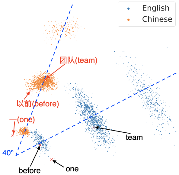 同城化 英语_碎片化时代 英语_初始化英语