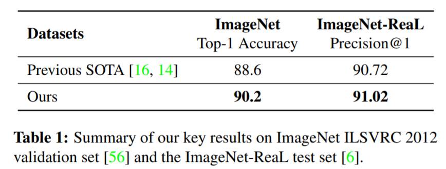 ImageNet的top-1终于上了90%，网友质疑：用额外数据集还不公开，让人怎么信服？