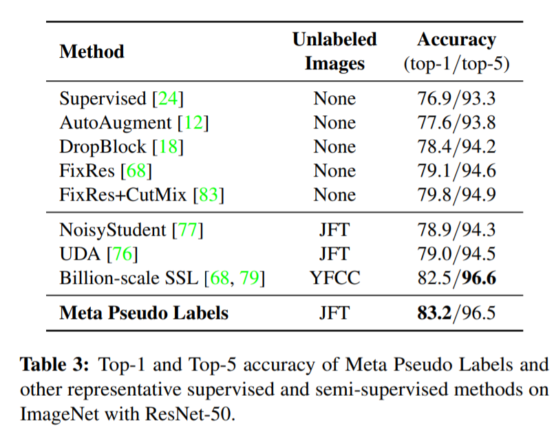ImageNet的top-1终于上了90%，网友质疑：用额外数据集还不公开，让人怎么信服？