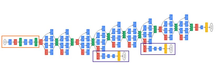 從Inception v1到Inception-ResNet，一文概覽Inception家族的「奮鬥史」