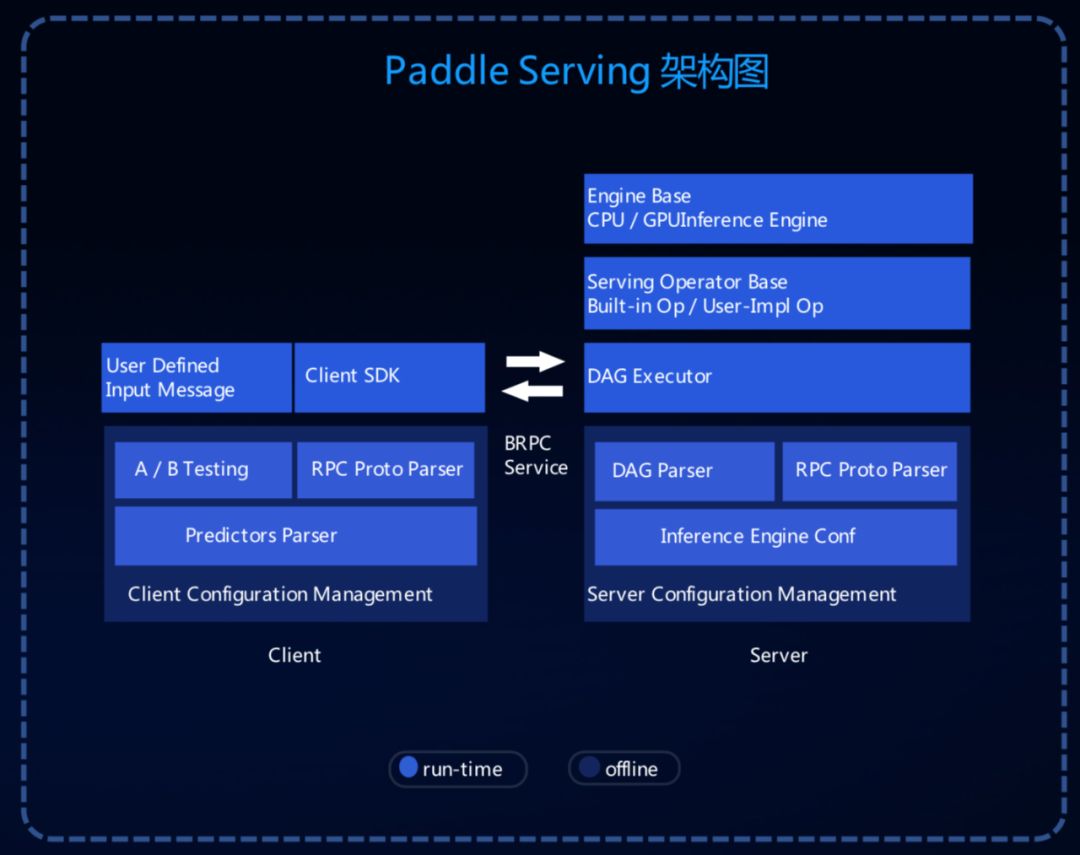 超多，超快，超強！百度飛槳釋出工業級影像分割利器PaddleSeg