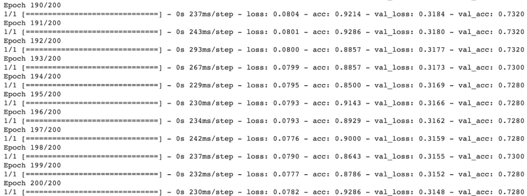 使用TF2與Keras實現經典GNN的開源庫——Spektral