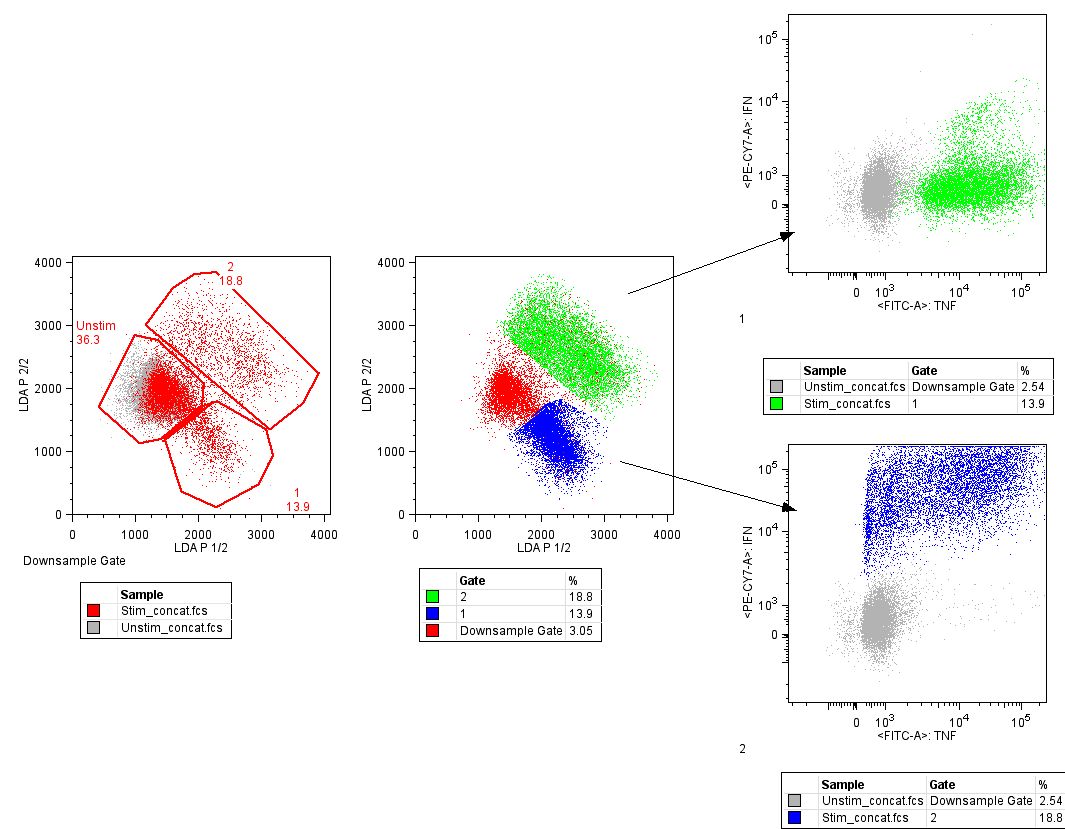 入门 | 机器学习新手必看10大算法