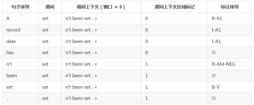 最的词性是_int是什么词性_词性是什么语文