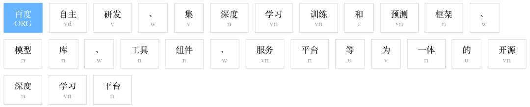 int是什么词性 基于飞桨PaddlePaddle的语义角色标注任务全解析