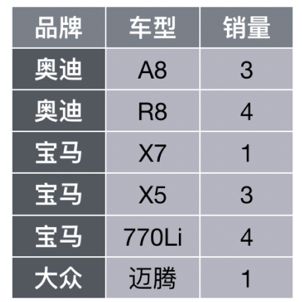 人工智慧時代如何高效發掘資料庫的價值？NL2SQL值得你關注