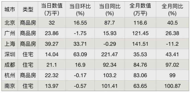 人工智慧時代如何高效發掘資料庫的價值？NL2SQL值得你關注