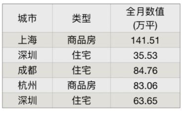 人工智慧時代如何高效發掘資料庫的價值？NL2SQL值得你關注