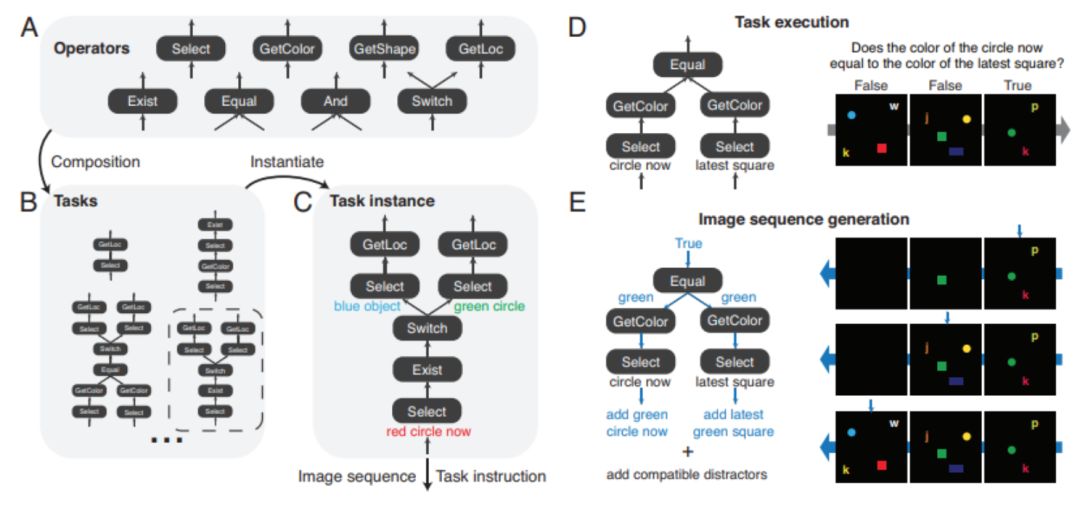 Execute operator. Belarus visa. Оператор колл центра. Execute operator. Sql erd кардинальность и кардинальность.