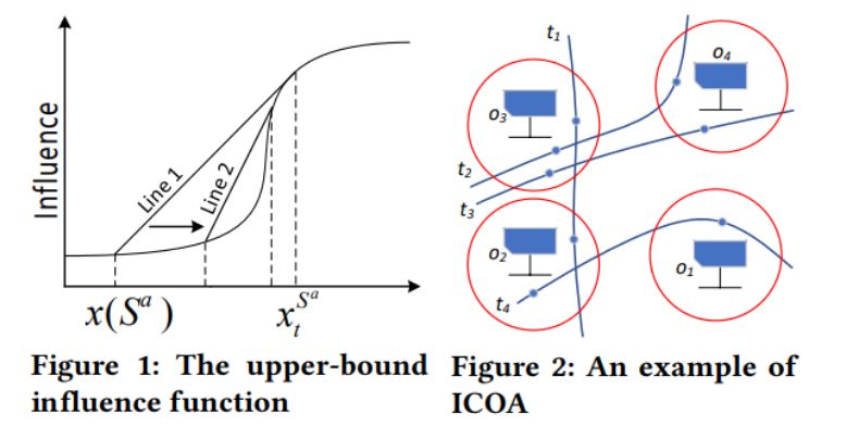 華人奪魁，「魔球」理論獲獎：KDD 2019所有獎項出爐