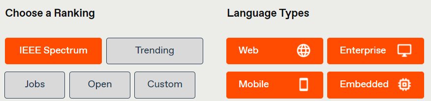 2021 编程语言排行榜出炉！