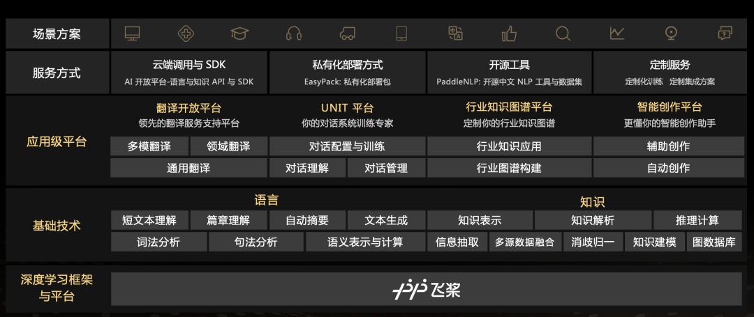 用NumPy寫深度模型，用Julia可微分程式設計寫函式，這是WAIC開發者日