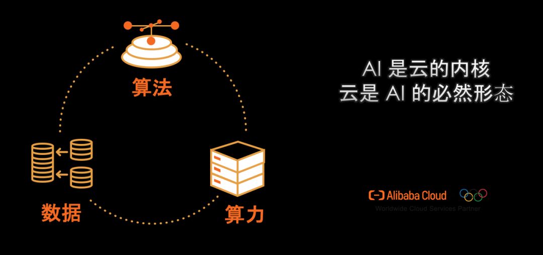 用NumPy寫深度模型，用Julia可微分程式設計寫函式，這是WAIC開發者日