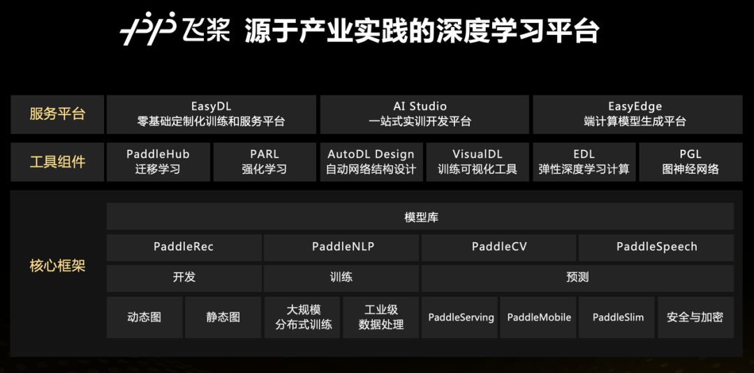 用NumPy寫深度模型，用Julia可微分程式設計寫函式，這是WAIC開發者日