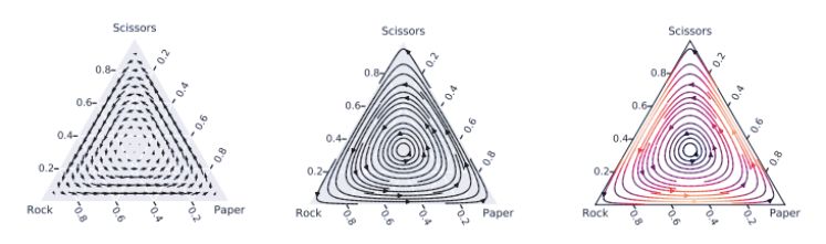 7 papers | 華為、MIT韓松論文；DeepMind開源OpenSpiel；目標檢測演算法全面綜述