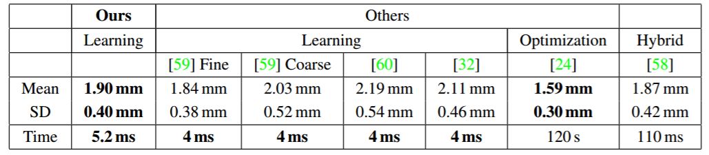 這個面部3D重建模型，造出了6000多個名人的數字面具