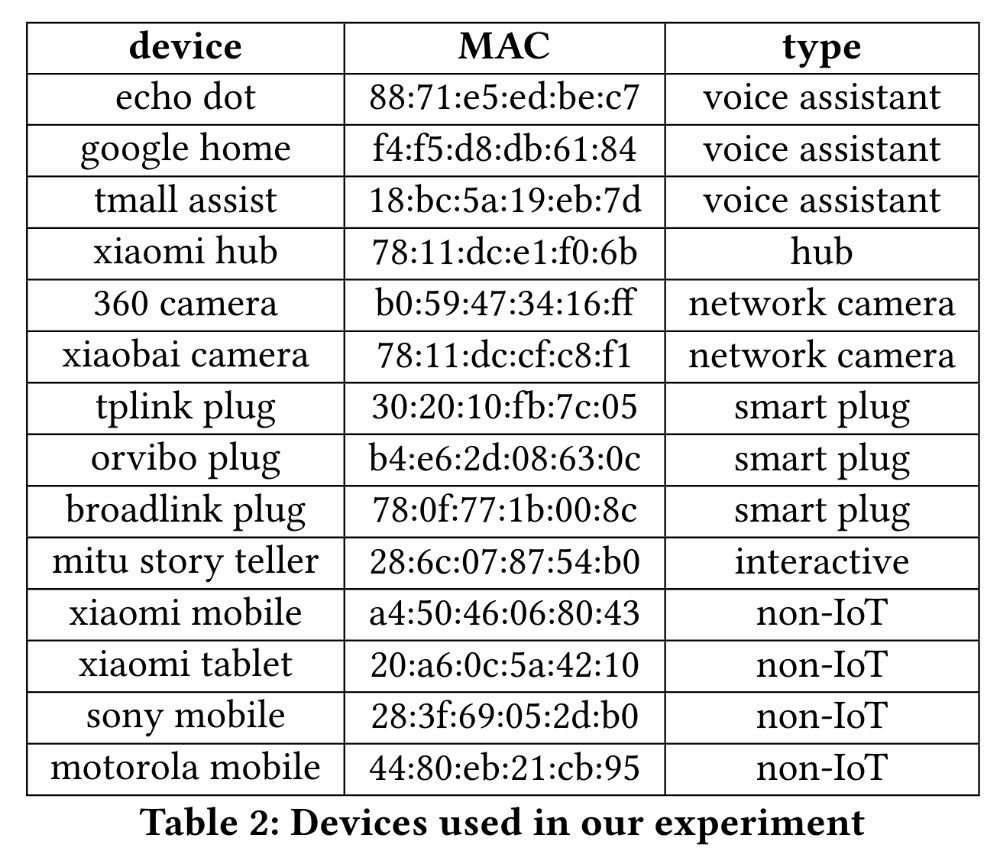 智慧家居暴露隱私？港中文等利用LSTM攻克IoT安全設定