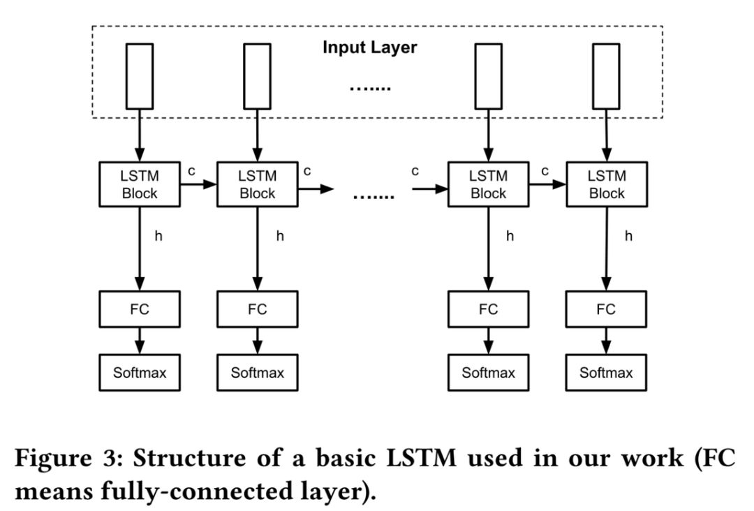 智慧家居暴露隱私？港中文等利用LSTM攻克IoT安全設定