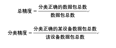 智慧家居暴露隱私？港中文等利用LSTM攻克IoT安全設定