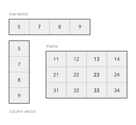 matlab中矩阵的运算_java中的矩阵运算_矩阵 或运算