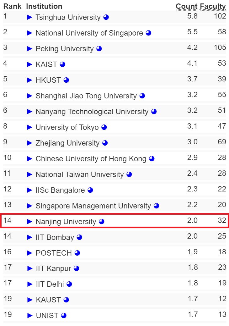 南京大學宣佈成立人工智慧學院