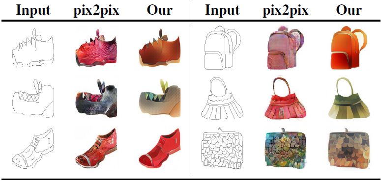 CVPR 2018 Spotlight論文：變分U-Net，可按條件獨立變換目標的外觀和形狀