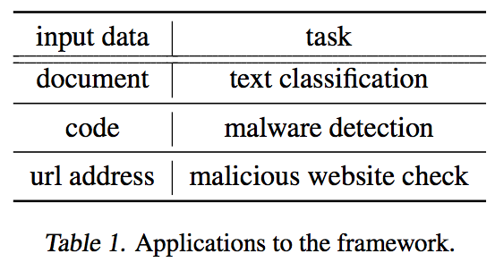 SysML 2019提前看：神經網路安全性