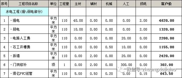 基礎(chǔ)裝修_石家莊裝修基礎(chǔ)報價_120套淘寶網(wǎng)店鋪裝修全套模板基礎(chǔ)專業(yè)版