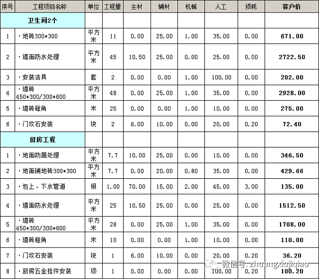 120套淘寶網(wǎng)店鋪裝修全套模板基礎(chǔ)專業(yè)版_石家莊裝修基礎(chǔ)報(bào)價(jià)_基礎(chǔ)裝修