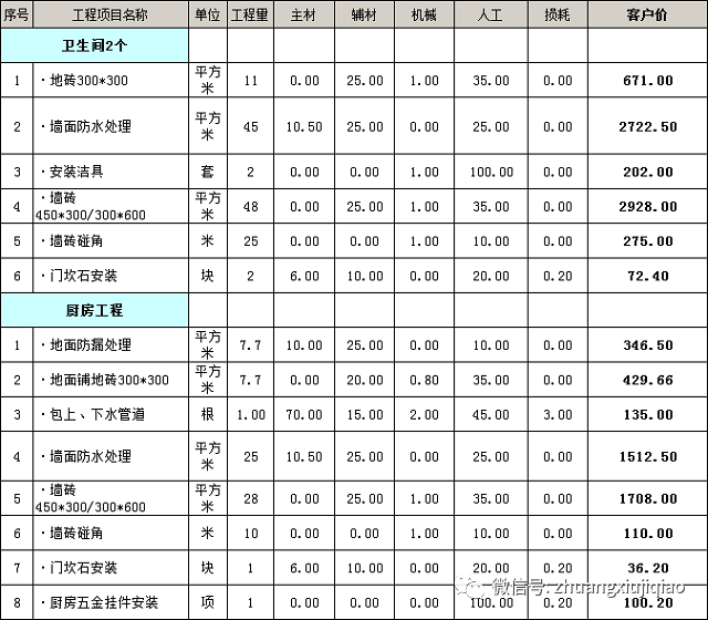 120套淘寶網店鋪裝修全套模板基礎專業(yè)版_石家莊裝修基礎報價_基礎裝修