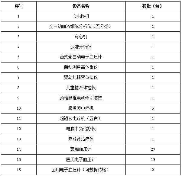 心电图机怎么设置打印大良社区卫生服务中心关于购置心电图机等医疗设备竞争性谈判通告_https://www.jmylbn.com_新闻资讯_第2张