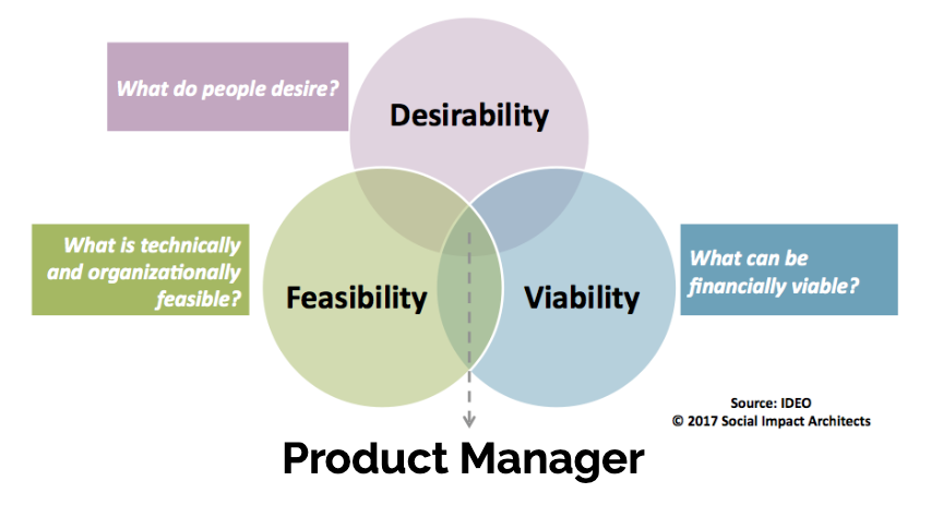 程序员职业发展的 23 种路径