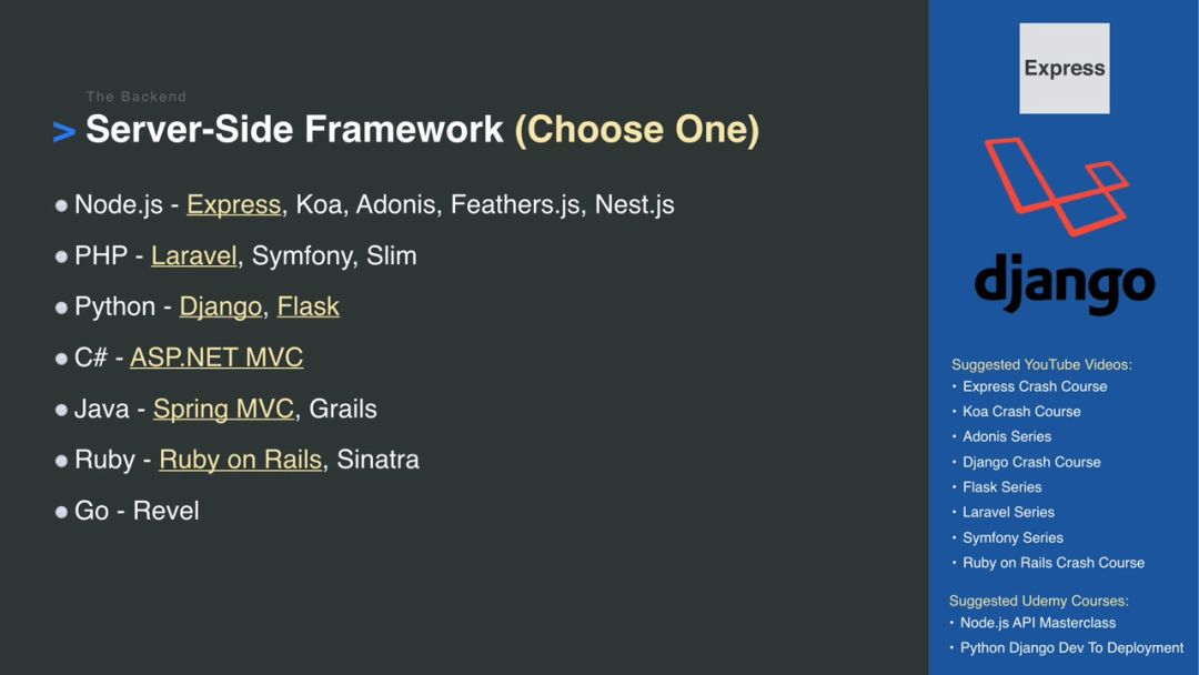 2020 年 Web 开发者学习路线