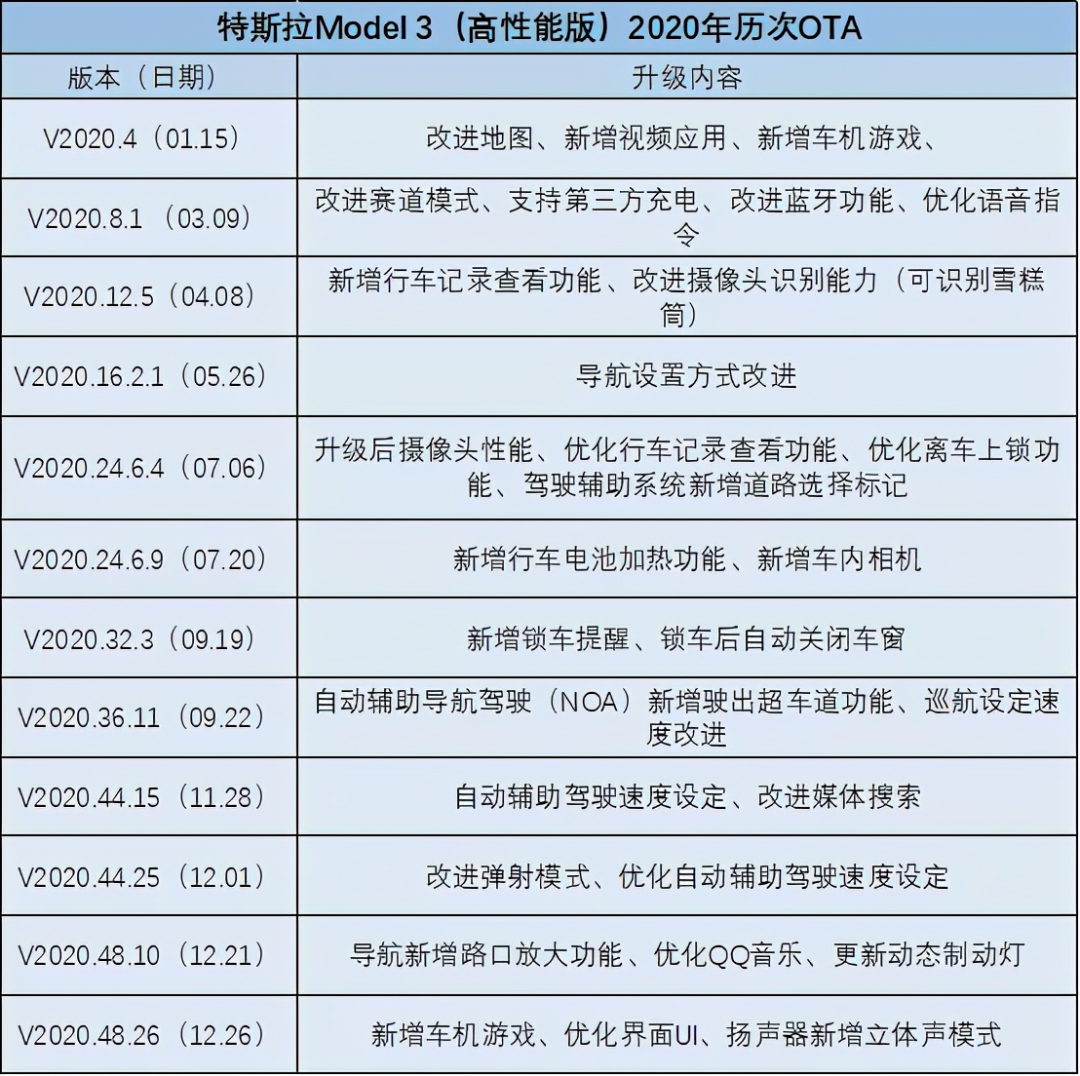 悄悄OTA改參數？以后恐怕不行了的圖3