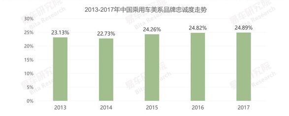 凱迪拉克，「第二名」的努力哲學｜車市啟示錄⑧ 汽車 第13張