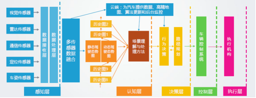 為什么說自動駕駛的曙光還沒有來臨？的圖1
