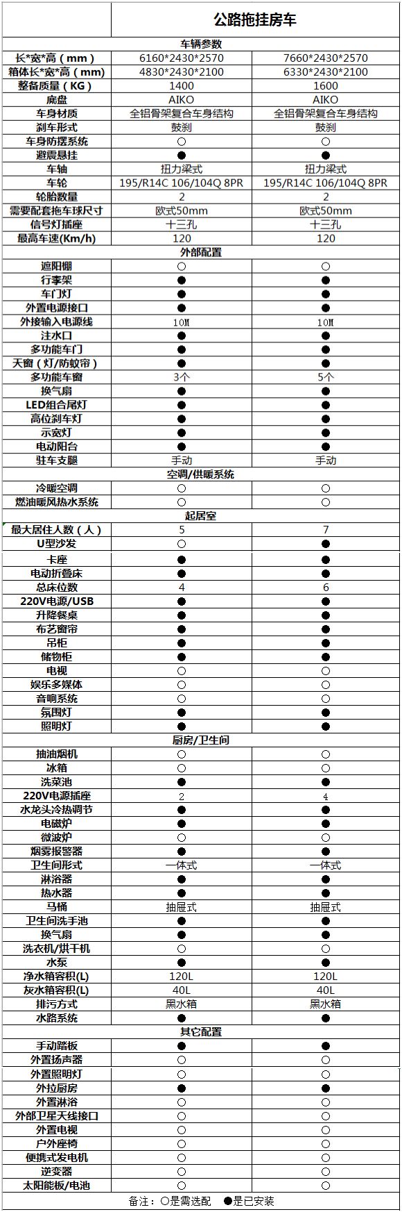 阿科米房车_国产6米以内四驱房车_4.2米箱货改装房车图