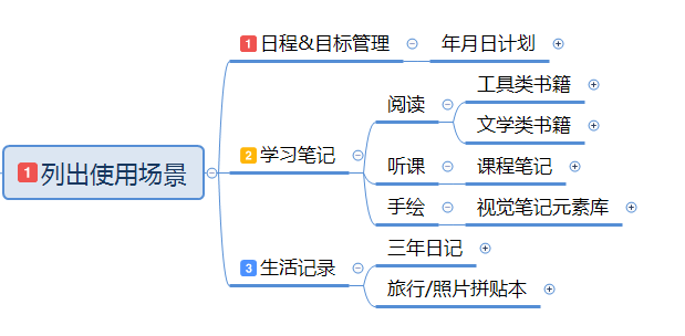 实习技能 | 手把手教你建立自己的2020手帐体系！