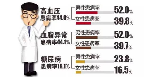 食以水为先，治病先“治”水……