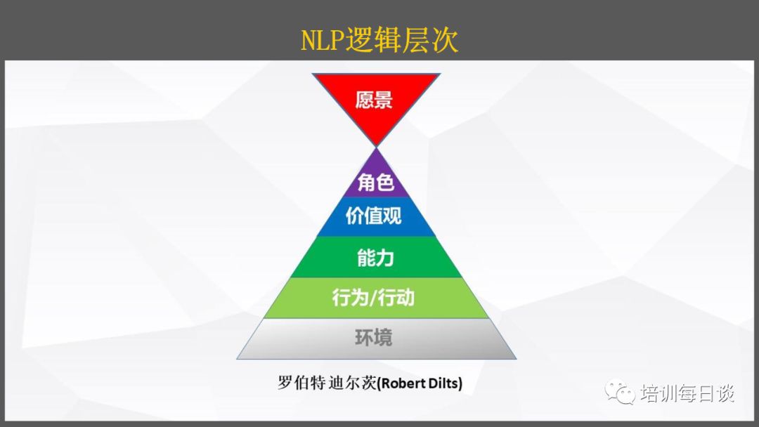 nlp邏輯層次是非常好的可以梳理我們思想的模型,我們的經驗僅僅是存在