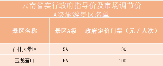 合肥到云南旅游_到云南西双版纳旅游_到云南香格里拉旅游